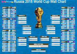 Download The Latest 2018 Russian World Cup Wallchart