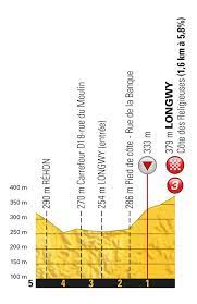 tour de france 2017 parcours etappe 3