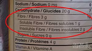 Soluble Vs Insoluble Fiber Whats The Difference