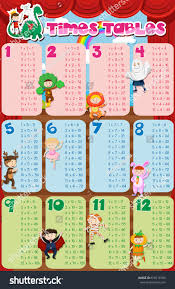 Times Tables Chart Kids Costume Background Stock Vector