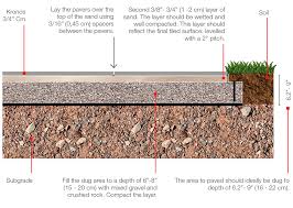 Dry Laying Slabs On Gravel Or Sand