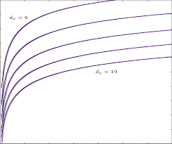 Binomial Degree Distribution Chart Dc 6 10 For