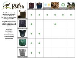 Root Pouch 5 Gallon Withhandle 3 4 Year Bundle Of 10 Am