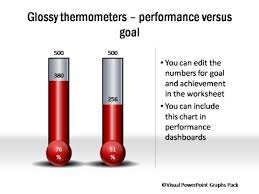 Thermometer Charts