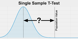 single sle t test statstest com