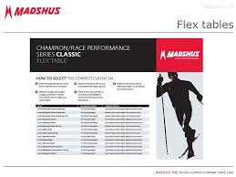 Madshus The Cross Country Company Since 1906 Skis Ppt Download