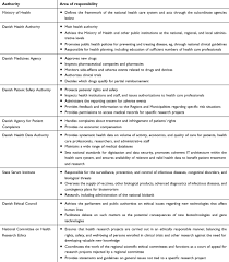 Full Text The Danish Health Care System And Epidemiological