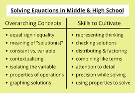 Solving Multi Step Equations Rs