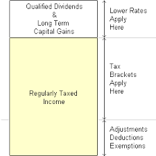 tax brackets federal income tax rates