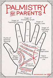 Palm Reading Chart For Parents