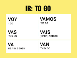 Common Spanish Verbs