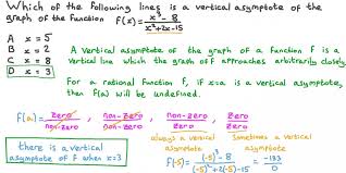Find the equation of vertical asymptote of the graph of f(x) = 1 / (x + 6) solution : Here S How To Find Vertical Asymptotes Follow This Simple Method Tripboba Com