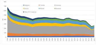 electricity sector decarbonization
