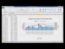 Create A Stock Price And Volume Chart Youtube