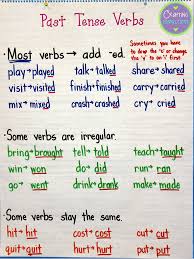 Past Tense Verbs Anchor Chart Crafting Connections