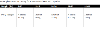 Rimadyl For Dogs How To Cure Your Hurting Furry Friend