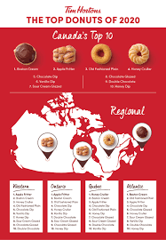 Breakfast, breakfast wraps, sandwiches, combos, panini, grilled wraps, donuts and much more. Think You Know What The Top Tim Hortons Donut Across Canada Was In 2020 Or How Most Canadians Take Their Coffee