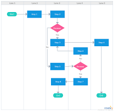 Vertical Swimlane Flowchart Template With Multiple Ends