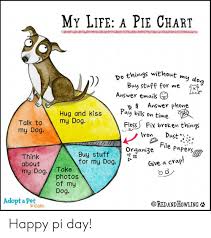 My Life A Pie Chart Vo Thin3s Without Buy Stuff For Me