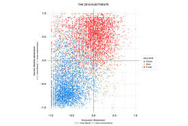 Six Ways You Might Consider Visualizing Political Issues And