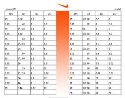Comfortable Nike Shoes Size Conversion Chart Digibless