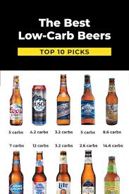 50 best low carb beer options 2024