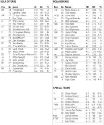 Ucla Football Depth Chart For Fresno State Has Added