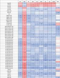 Cross-sectional analysis of plasma and CSF metabolomic markers in  Huntington's disease for participants of varying functional disability: a  pilot study | Scientific Reports