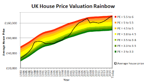 U K House Price Forecast Its Not Looking Good Ishares