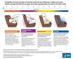 car seat safety decoding the rules and