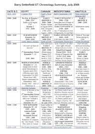 Conclusive Bible Old Testament Timeline Chart Prophet Chart