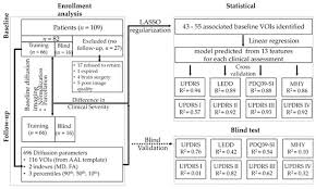 A Method For The Prediction Of Clinical