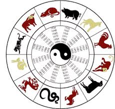 Chinese Astrology Horoscope