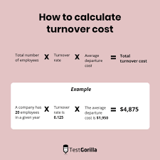 employee turnover costs and how to