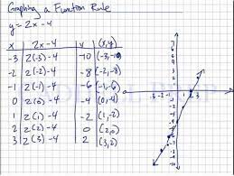 learn how to graph a function rule
