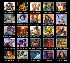 5x5 Hero Alignment Chart Overwatch Know Your Meme