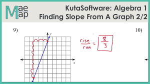 Worksheets on slope intercept form | agendamento.samel.comafter each activity. Kutasoftware Algebra 1 Finding Slope From A Graph Part 1 Youtube
