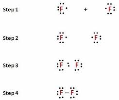 lewis dot symbols and lewis structures