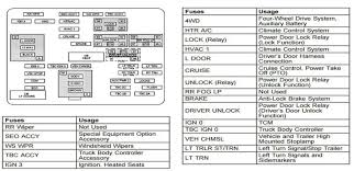 The engine compartment fuse block is located on the drivers side of the engine compartment near the air cleaner filter. Chevy Fuse Panel Diagram Wiring Diagram Marine