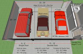 key merements for the perfect garage