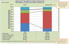 presenting data with charts