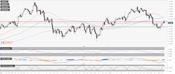 Usd Jpy Technical Analysis The 113 00 Level And 50 Day