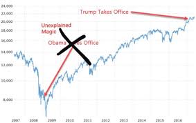 These Two Charts Prove Trump Actually Slowed Down Obamas