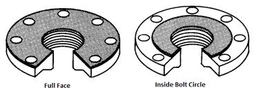 What Is A Gasket Types Of Gaskets Used In Piping