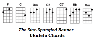 star spangled banner ukulele tutorial