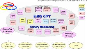 Figure 1 From The Simci Oipt A Systematic Approach To