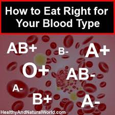 The Blood Type Diet Chart Health Awareness Berita Terkini