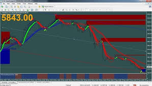 Free Online Forex Course Eur Usd Fx Rate History Mt4