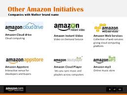 Amazon Pay Per Click Campaigns   Best Practices   Jungle Scout SlideShare