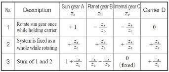 Gear Systems Khk Gear Manufacturer